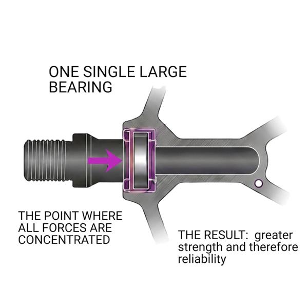 PEDALA SWITCH SUMMIT - VIOLA
