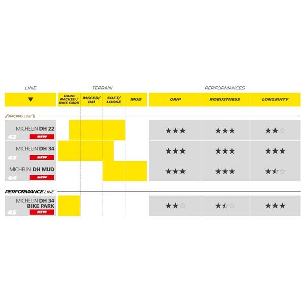 PLAŠČ MICHELIN DH34 WIRE 29x2.40